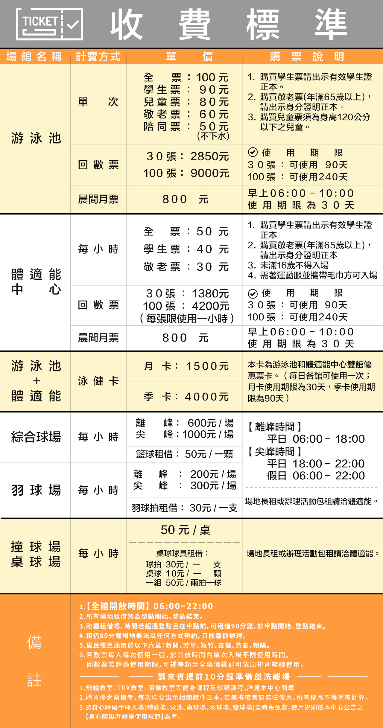 嘉義市國民運動中心 優質設施全新登場